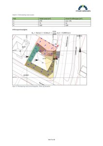 Situasjonsplan som viser tomtens inndeling, avrenning og infiltrasjonsområder.