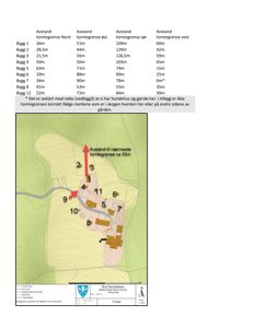 Situasjonsplan som viser plassering av eiendommer (Bygg 1-8 og Bygg 12) på en tomt, med angitte avstander til tomtegrenser i nord, øst, sør og vest.