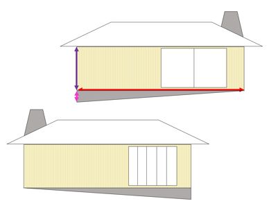 Fasadetegning som viser to ulike fasader (sannsynligvis front og side) av en bygning med tak, vinduer og gulvkonstruksjon.