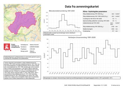 Kart over et avrenningsområde med hydrologiske data og statistikk.