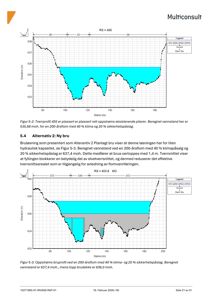 Tegninger som viser tverrprofiler (RS = 455 og RS = 453.8) av et brualternativ, med oppgitt vannstand og bruets otertopp.