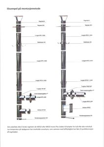 En teknisk tegning som viser en eksplodert oppsett av en regnhatt-komponent med detaljerte delnavn og monteringsinstruksjoner.