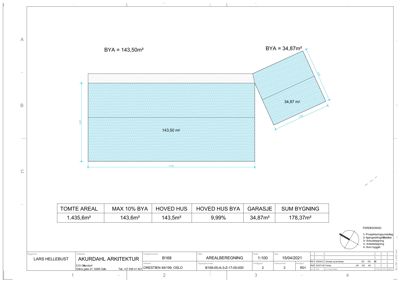 Situasjonsplan som viser tomtens areal (1.435,6 m²) og plassering av hovedhuset (BYA 143,50 m²) samt garasje (BYA 34,87 m²). Tegningen inneholder også en tabell med arealberegninger.