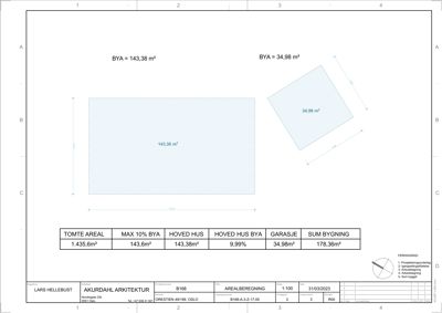 Situasjonsplan med arealregning som viser tomtens størrelse (BYA), hovedhusets plassering og garasje, samt en tabell med beregnede arealer.