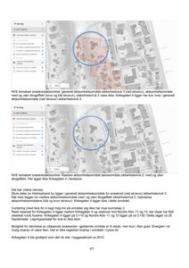 Bildet viser et kartutsnitt (fra en app kalt 'Kartlag') med overlagte data om snøskredfare. Det er markert områder med skravering og farger som indikerer sikkerhetsnivåer, samt en bygning (Kirkegaten 4) som er diskutert i teksten nedenfor.