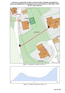 Kart over et område med bygninger, vei og terrengkonturer, inkludert en profilgraf for høydeforskjeller.