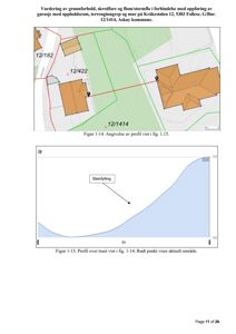 Bildet viser en situasjonsplan (Figur 1-14) med tomtenumre og en profiltegning (Figur 1-15) som viser terrengprofilen langs en trasé.