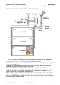 Prinsippskisse av et ventilasjonsanlegg med grenkanal og egen avtrekksvifte for røyk- og branngasser, inkludert komponenter som filter, varmeveksler, aggregat og spjeld.