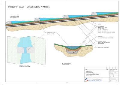 Lengdesnitt og tverrsnitt av en vannvei med detaljerte konstruksjonslag (grønnbelegg, filtermedium, drenering, steinlag) og en oversikt over sett ovenfra.