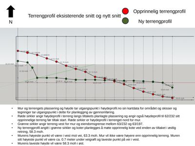 Tegning som viser terrengprofil (høydekurve) langs en snittlinje, med opprinnelig og ny terrengprofil markert med respektive farger.