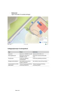 Kart med situasjonsplan over et område med vannleier og bygninger, inkludert nabovarsel og vedleggsopplysninger.