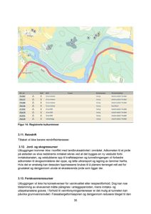 Et kart som viser et område med vannveier, terrengformasjon og registrerte kulturminner (grøftminne, gravfelt, veiarlegg).