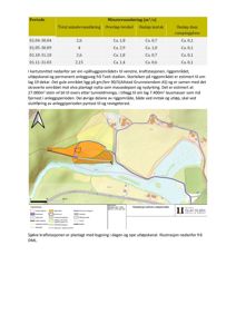 Situasjonsplan som viser plassering av kraftstasjon, riggrområde og utløpskanal i forhold til Tveit stadion og massedeponi.
