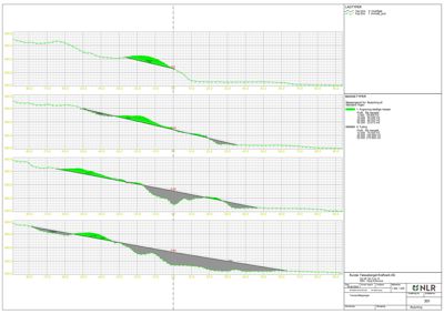 Tegning som viser masseforhold (masse typer) for et prosjekt, med grafisk fremstilling av over- og underliggende masser.