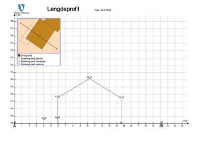 Lengdeprofil (snitt) av en bygning med høydemålinger og en situasjonsplan i øvre venstre hjørne.