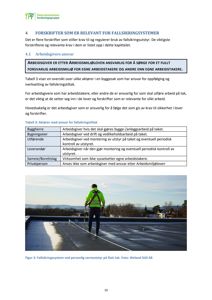 Fotografi av en person som utfører arbeid på et flatt tak med fallsikring.