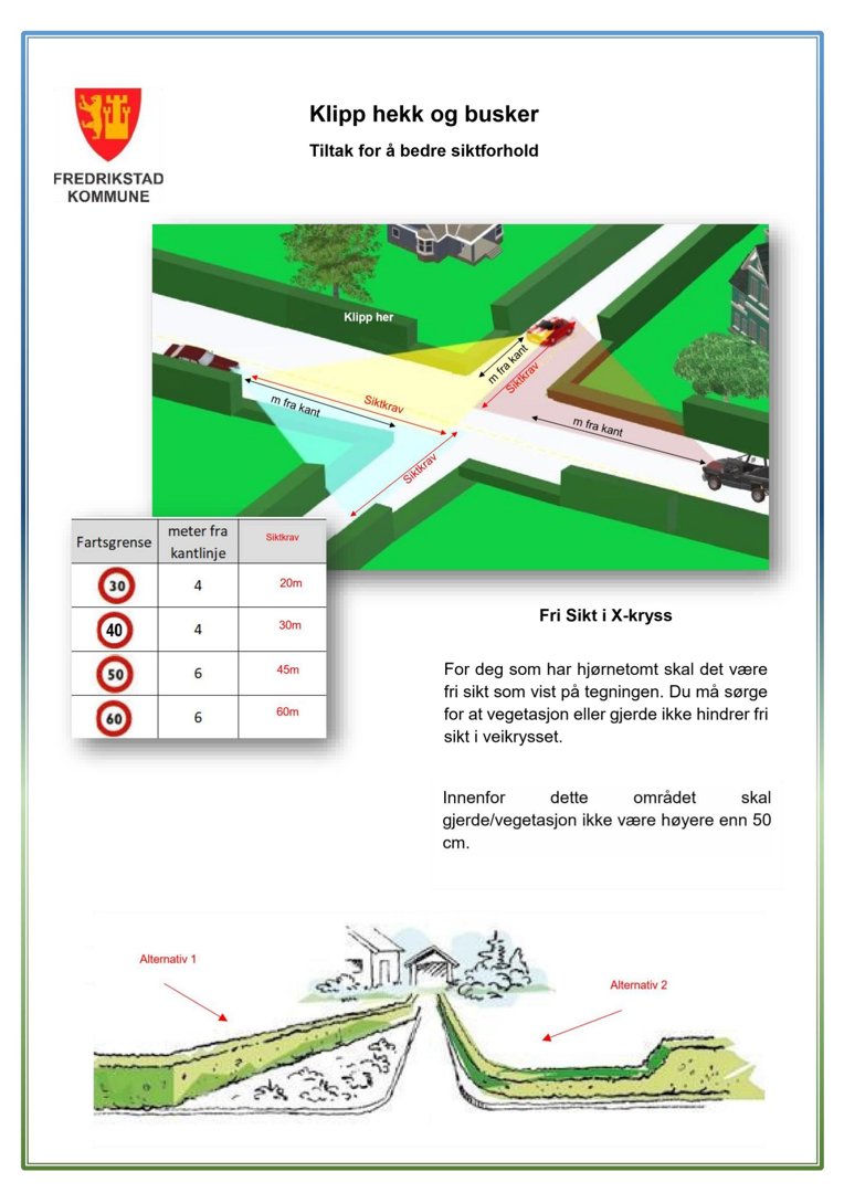 Illustrasjon som viser siktfelt ved et veikryss og alternativer for terrengform for å sikre sikt.