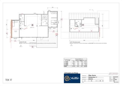 Etasjeplaner (Hovedplan og Loft) med romfordeling, mål og arealoppsett for en byggesak.