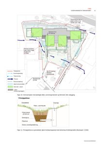 Situasjonsplan som viser planlagt takvannshåndtering, avrenningsmønster og flomveier etter utbygging.