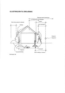 Snittegning som viser bygningens tverrsnitt, fundament, takkonstruksjon og forhold til nabogrense.