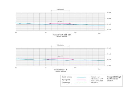 Tverrsnittstegning av veiprofiler (Tverrsnitt Vei A og Vei B) med høydeprofilering og eksisterende terreng.