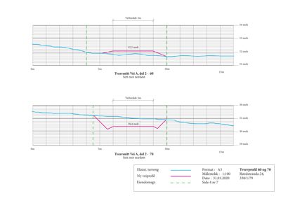 Tegning som viser tverrsnitt av en vei (Tverrsnitt Vei A) med høydeprofil og eksisterende terreng.
