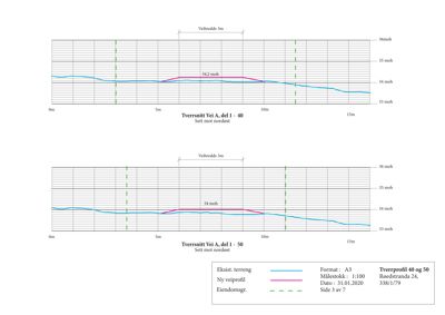Tverrsnitt og profilering av en vei (Tverrsnitt Vei A), som viser eksisterende terreng og ny veiprofil.