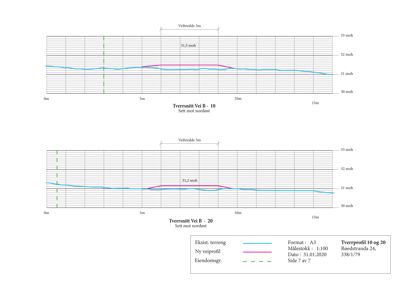Tegning som viser tværsnitt av vei (Tversnitt Vei B - 10 og 20) med høydeprofil og målestokk.