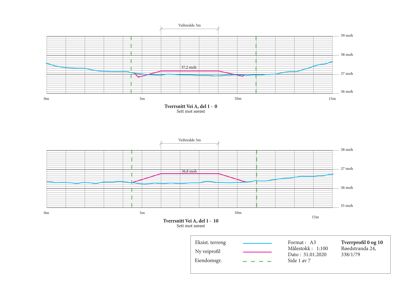 Tverrsnitt av vei (Tverrsnitt Vei A) med høydeprofil og eksisterende terreng.