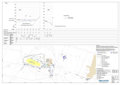 Situasjonsplan som viser tomtens grenser, eksisterende og planlagt infrastruktur (ledninger, veier), samt bygningens plassering og orientering.
