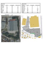 Situasjonsplan med arealoppdeling og forretningsplan