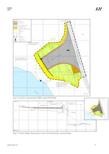Bildet viser en situasjonsplan (Figur 2) og et snitt (Figur 3) for et tiltak. Situasjonen viser tomtegrenser, høydemål, og arealoppgradering. Snittet viser terrengprofil og grunnvannsnivå.