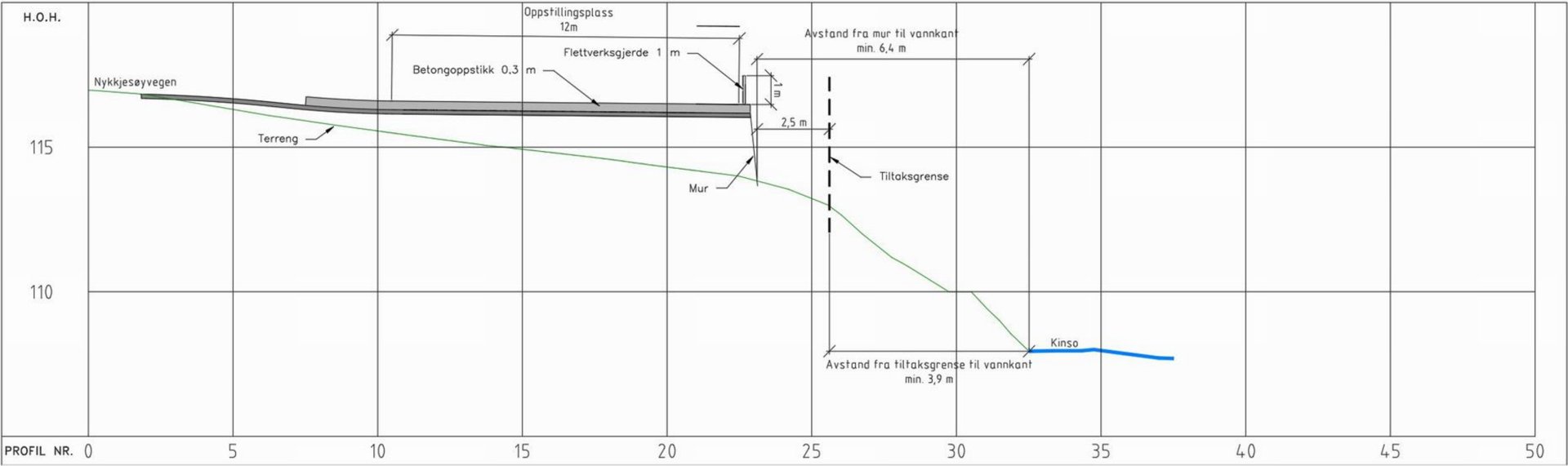 Snittegning (profil) som viser terrengforhold, vegghøyder og avstander langs en profil.