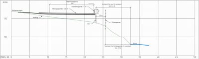 Snittegning (profil) som viser terrengforhold, vegghøyder og avstander langs en profil.
