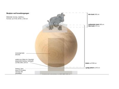 3D-visualisering av en skulptur (en stor klode med bukker) med detaljerte mål og materialbeskrivelser.