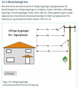 En teknisk tegning som illustrerer krav til horisontal avstand (Av og Ati) mellom en 'blank/belagt line' (en kraftlinje) og viktige bygninger eller lagerplasser.