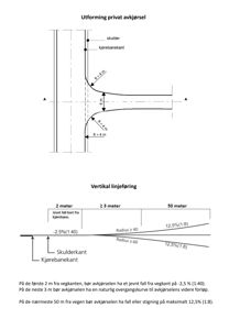 Tegninger som viser detaljerte dimensjoner og krav for utforming av privat avkjørsel, inkludert horisontal og vertikal linjeføring.