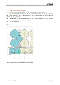 Et utsnitt fra en teknisk rapport som viser en oversikt over romfordeling (Plan 1) for et bygg, med fargekodet informasjon om hvilke områder som er overlevert og hvilke som er byggeplass.