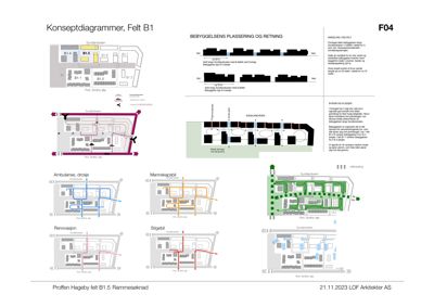 Konseptdiagrammer som viser romfordeling og funksjonsområder (Ambulanse, Mannskapsbil, Renovasjon, Stigebil) i et feltplan.
