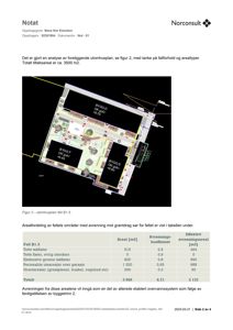 Et utomhusplan (site plan) som viser tomtens arealoppdeling, bygningers plassering (BYGG D, E, F) og avrenningsområder.