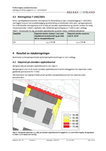 Kart som viser beregnede støyverdier (Lden) på utendørs oppholdsareal, med fargekoding for ulike dB-nivåer.