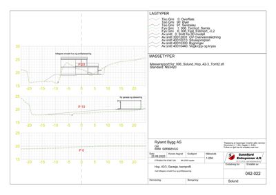 Tegning som viser masseprofil (lagtyper og masseverdier) for et byggeprosjekt, inkludert snitt og profilering.
