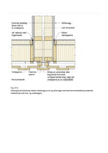 Horisontalsnitt som viser detaljert tilslutning mellom en skillevegg og en yttervegg, inkludert vindspærre, dampspærre og konstruksjonsdetaljer.