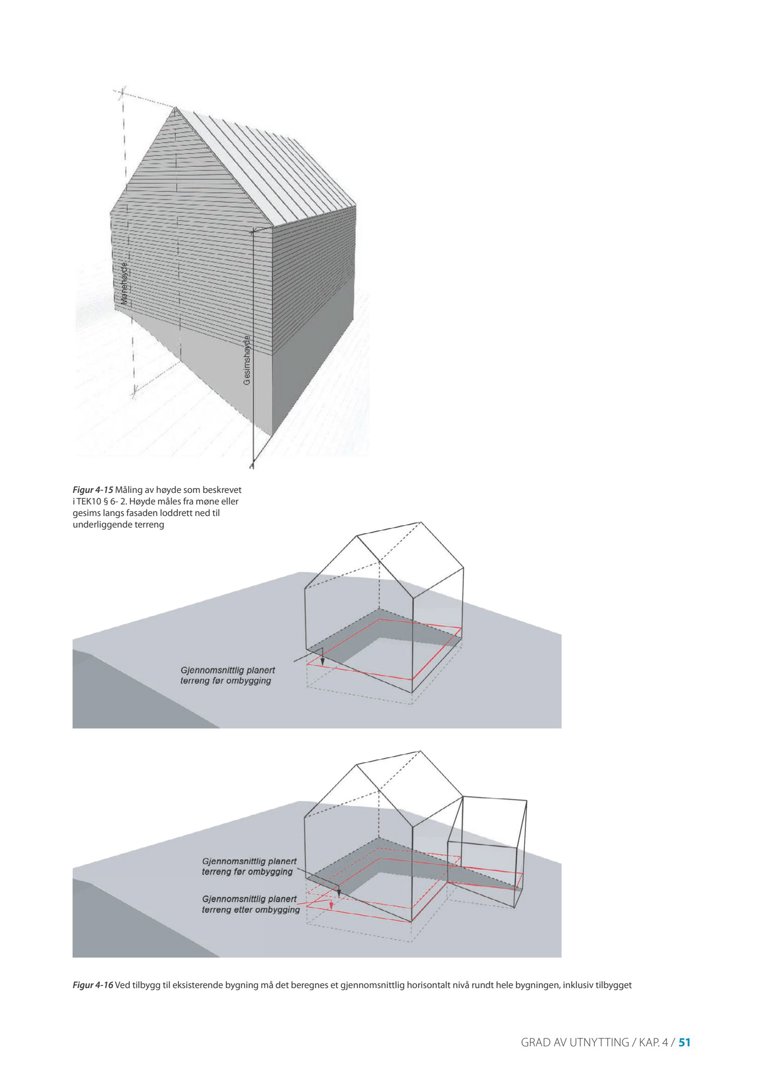 3D-visualiseringer som illustrerer hvordan høyde og horisontalt nivå beregnes for en bygning i forhold til terrenget.
