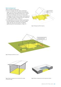 3D-visualiseringer som illustrerer ulike typer åpent overbygd areal (BYA) i forhold til bygning og tomt.