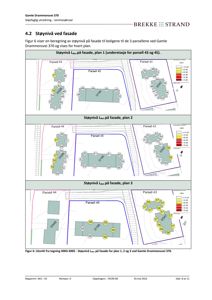 Bildet viser et utsnitt fra en tegning som illustrerer støyinnvirkning (Lden) på fasade for ulike plan (1, 2 og 3) av en bygning. Det er tegninger som viser romfordeling og nivåer.
