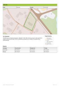Et digitalt kart (FKB-ARS) som viser et areal med bygningsplassering, vegnett og naturtyper.