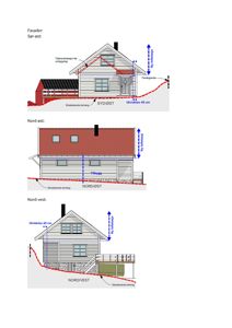 Bildet viser tre fasadetegninger av en hytte sett fra ulike sider (Sør-øst, Nord-øst, Nord-vest).