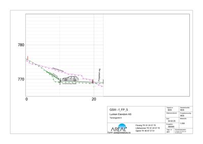 Snittegning som viser terrengprofilen (høydemeter) langs en linje (A-A) med en bil og en vei som referansepunkter.