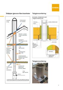 Tegning som viser detaljert oppsett av stålpipe gjennom flere boenheter, inkludert takgjennomføring og isolering.